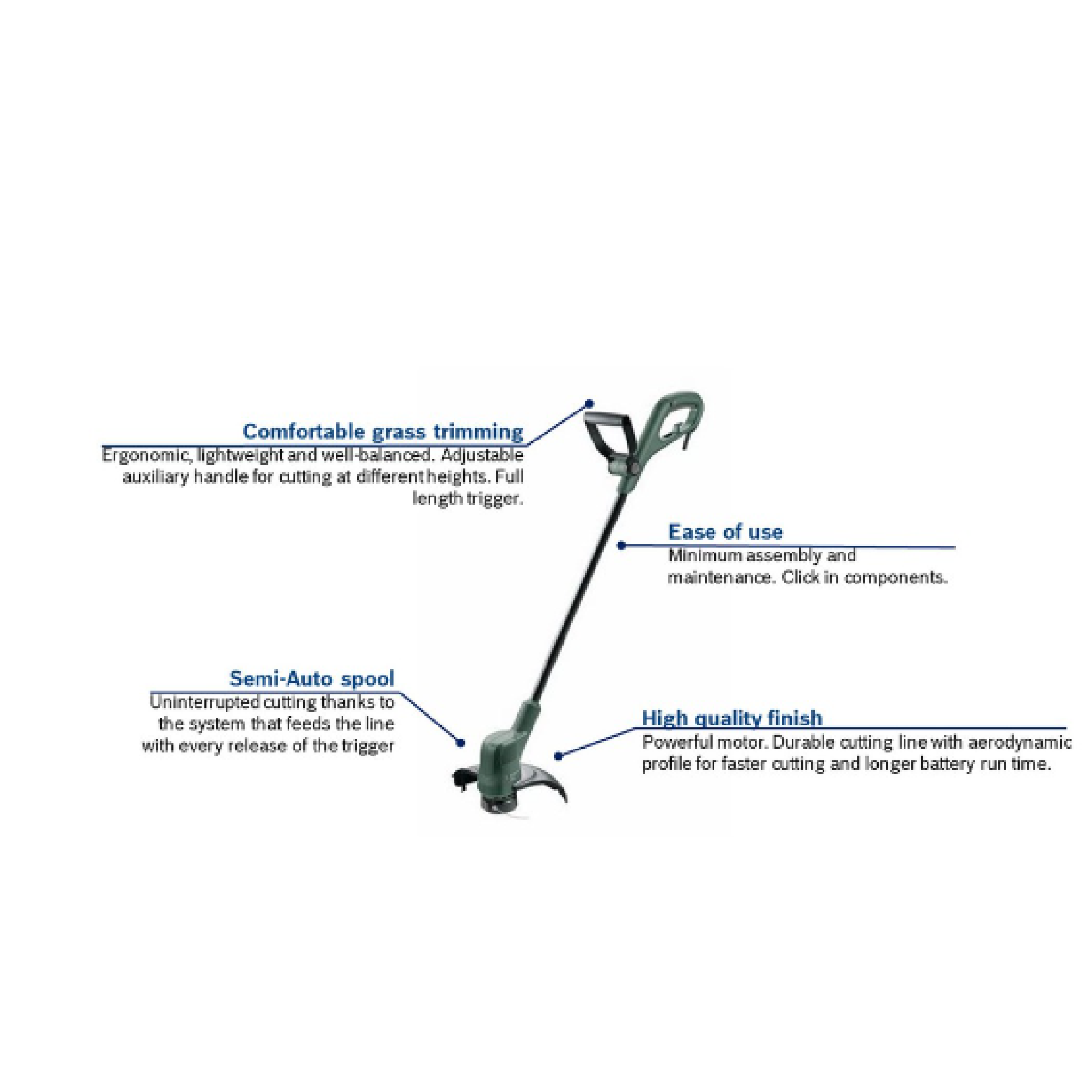 BOSCH Easy Grass Cut 23 Grass Trimmer - 06008C1H71 - Image 3