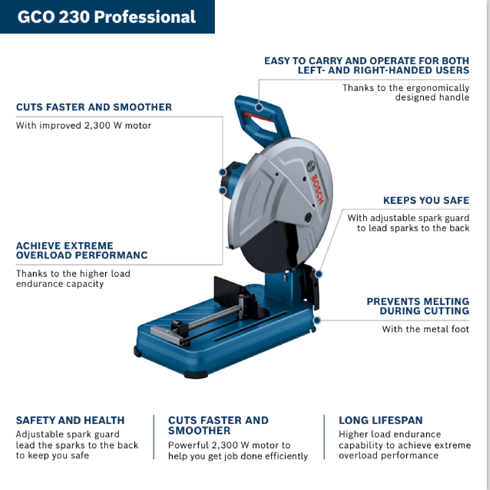 BOSCH GCO 230 Metal Cut-Off Saw (14") - 0601B560L0 - Image 2