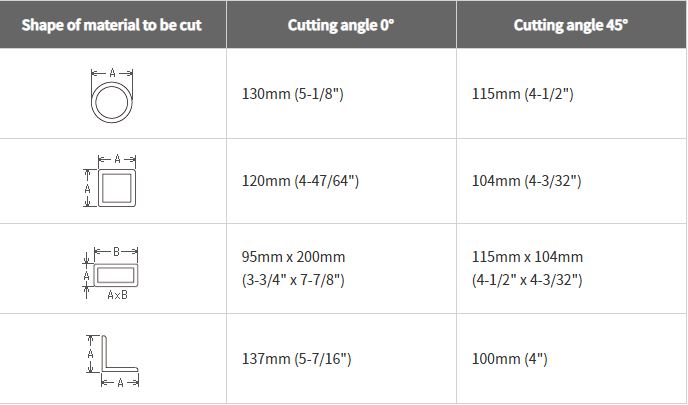 HIKOKI CC14ST 355mm 14" High-Speed Cut-Off Machines - Image 2