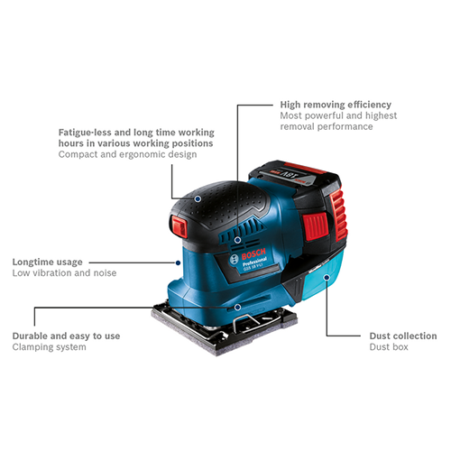 BOSCH GSS 18 V-LI Professional Cordless Orbital Sander (Solo) - Image 3