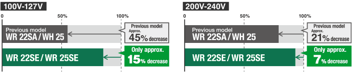 HIKOKI WR25SE 25mm 1" Impact Wrench with Brushless Motor - Image 5
